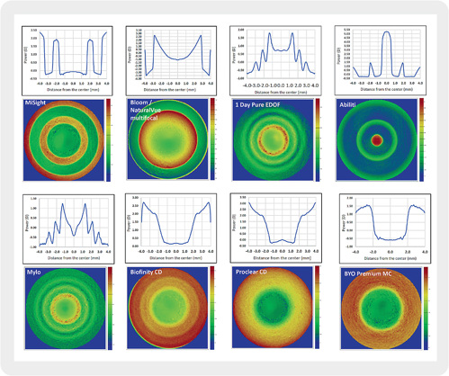 FIGURE 1. Radial power profile and color power map of lenses analyzed; for a better comparison between different designs, the radial power profiles were plotted removing the labeled lens power from the raw data. Note that the power profiles are not plotted using the same dioptric scale.