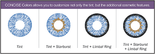 Contact Lens Spectrum | PentaVision